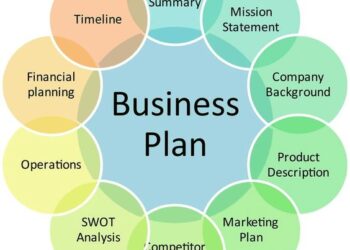 5 Latest Trends in Business Strategy and Management