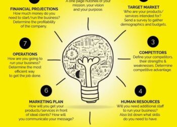 Guide to Creating a Winning Business Plan - Tips and Strategies