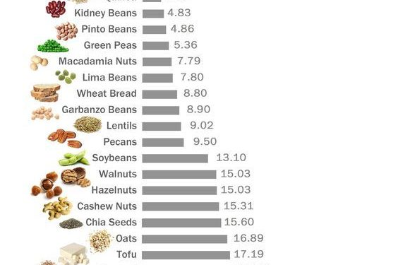 The Best Vegetarian and Vegan Recipes to Satisfy Your Palate